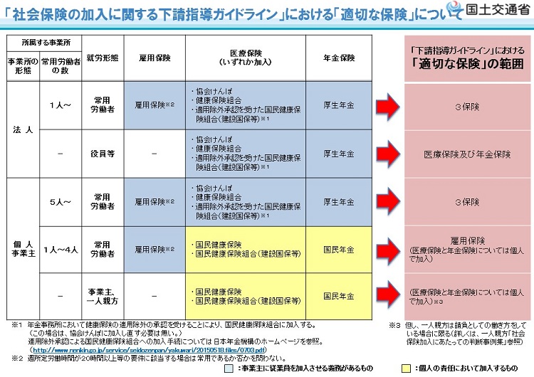 {適切な社会保険ガイドライン}